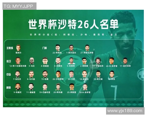 全球足球明星汇总各国代表球员名单一览表