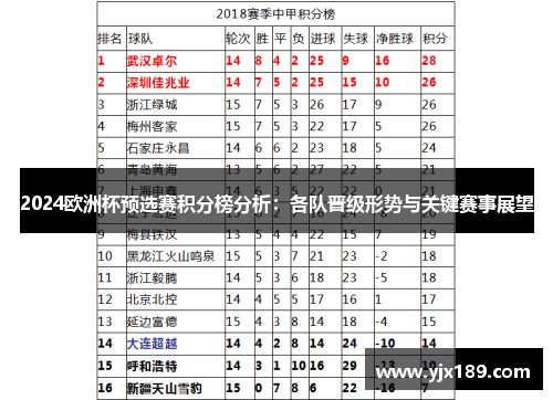 2024欧洲杯预选赛积分榜分析：各队晋级形势与关键赛事展望