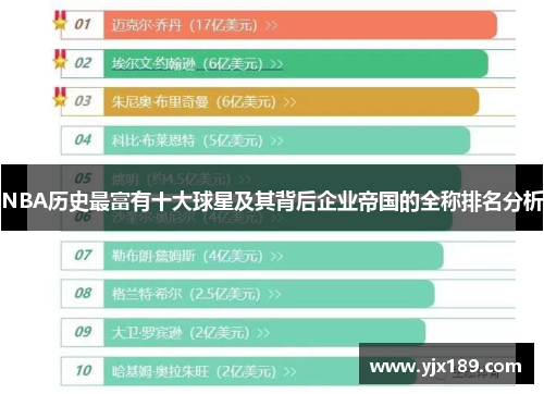 NBA历史最富有十大球星及其背后企业帝国的全称排名分析